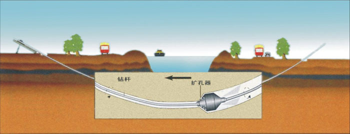 龙口pe管道穿越